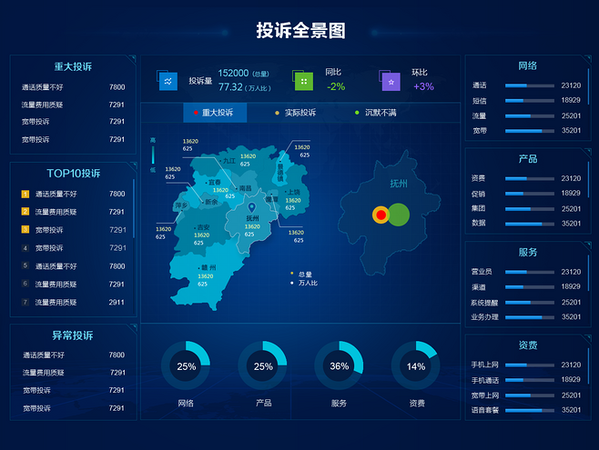 大數(shù)據(jù)平臺(tái) (5)