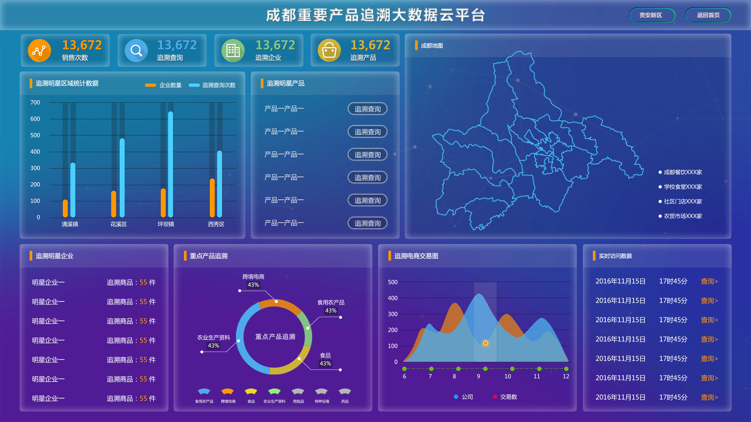溯源大數(shù)據(jù)云平臺(tái)(電子標(biāo)牌版本)