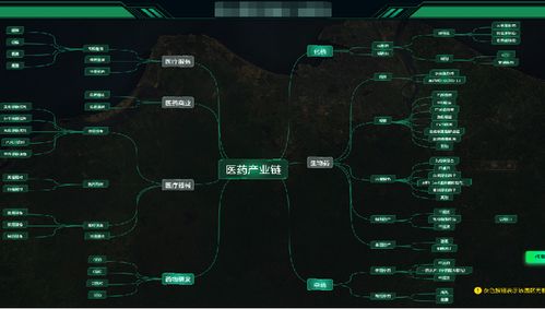 中產(chǎn)集團(tuán)國(guó)內(nèi)首款招商實(shí)踐大數(shù)據(jù)工具產(chǎn)品備受矚目,成為考察高頻詞