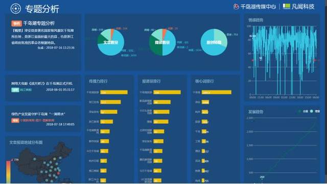 大數(shù)據(jù)+云服務(wù)--助力區(qū)縣融媒體中心建設(shè)