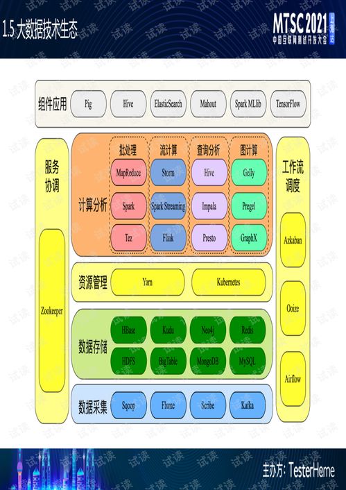 大數(shù)據(jù)產(chǎn)品的質(zhì)量體系建設(shè).pdf