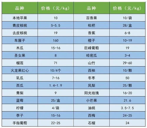 8月29日中國(guó)供銷(xiāo)農(nóng)產(chǎn)品集團(tuán)延安市場(chǎng)農(nóng)產(chǎn)品價(jià)格大數(shù)據(jù)解析