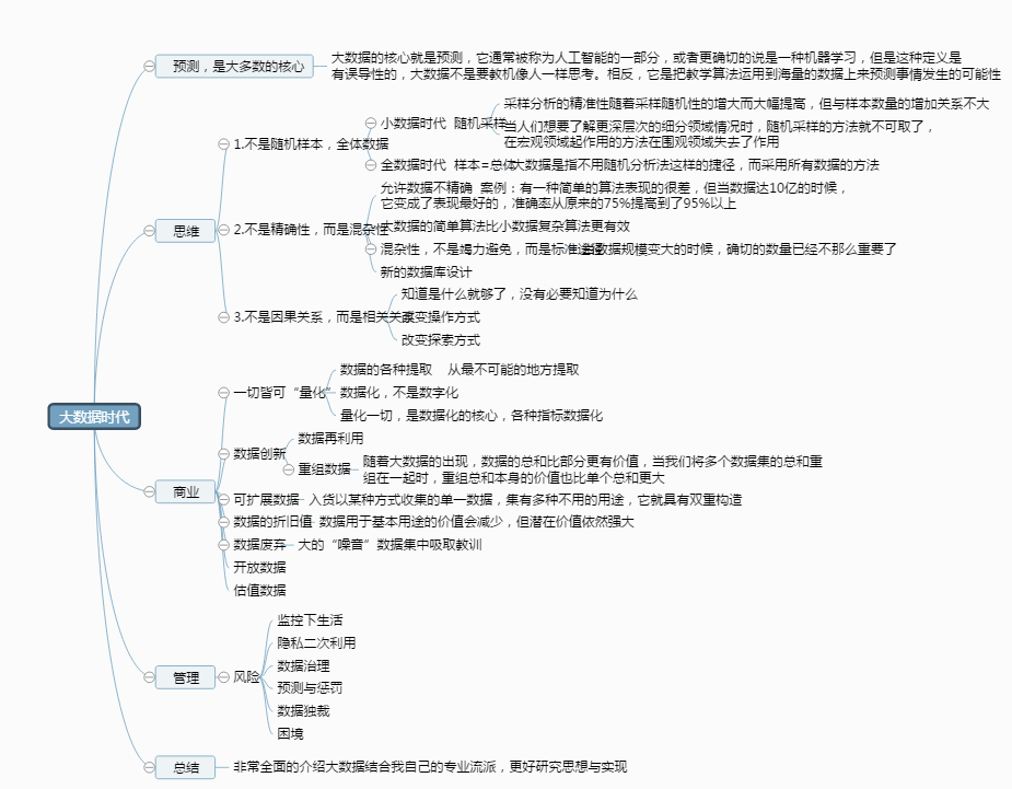 大數(shù)據(jù)時代 思維導(dǎo)圖的演進與革新