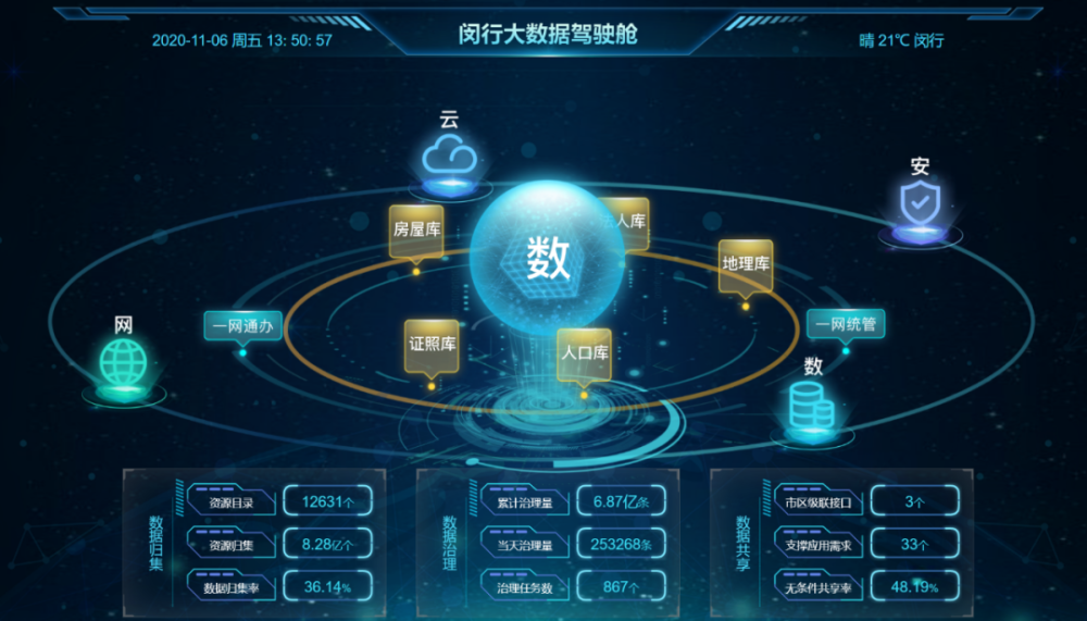 揭秘 閔行“超級(jí)工廠”的“旗艦店”，如何用大數(shù)據(jù)重塑你的生活