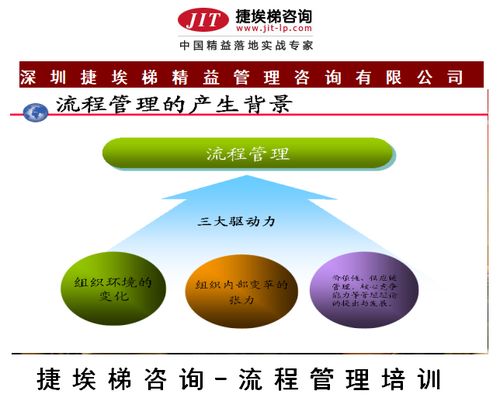 捷埃梯咨詢公司 企業(yè)流程管理培訓，優(yōu)化組織效率的必經之路