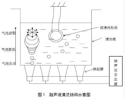 解密超聲波清洗機的清洗原理與用途